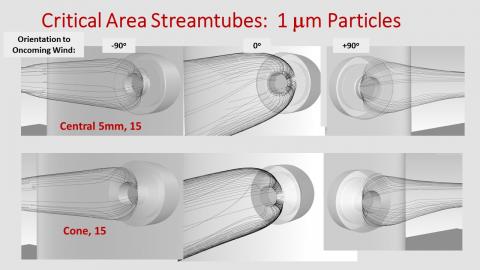 Critical area stream tubes for 1 um particles