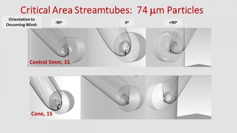 Critical Area Streamtubes for 74 um particles