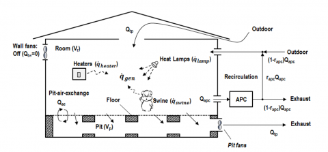 Schematic of building models