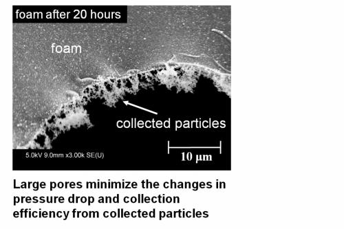 Particle Deposits on Mesh vs Foam