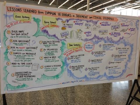 Graphic representation of Lessons Learned Roundtable, AIHce 2013