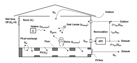 Schematic of Barn and Model Inputs
