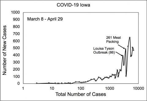 April 29 raw case count